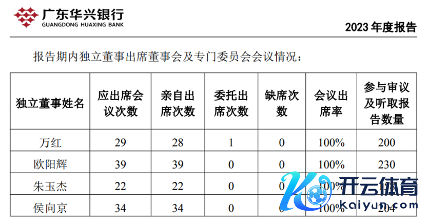 华兴银行2023年年报截图