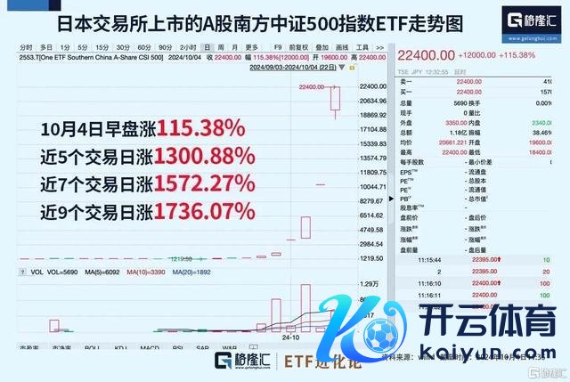 这波牛市，你必须在车上 大家老本苟且涌入中国钞票