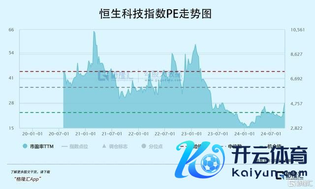 这波牛市，你必须在车上 大家老本苟且涌入中国钞票