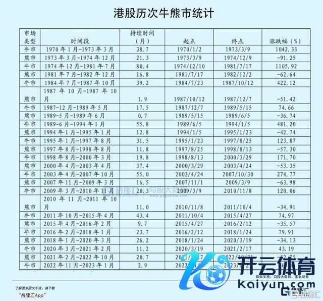 这波牛市，你必须在车上 大家老本苟且涌入中国钞票