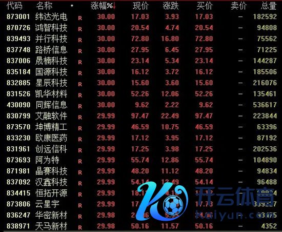 开云彩票较此前一日加多984亿元-开云彩票(中国)官方网站